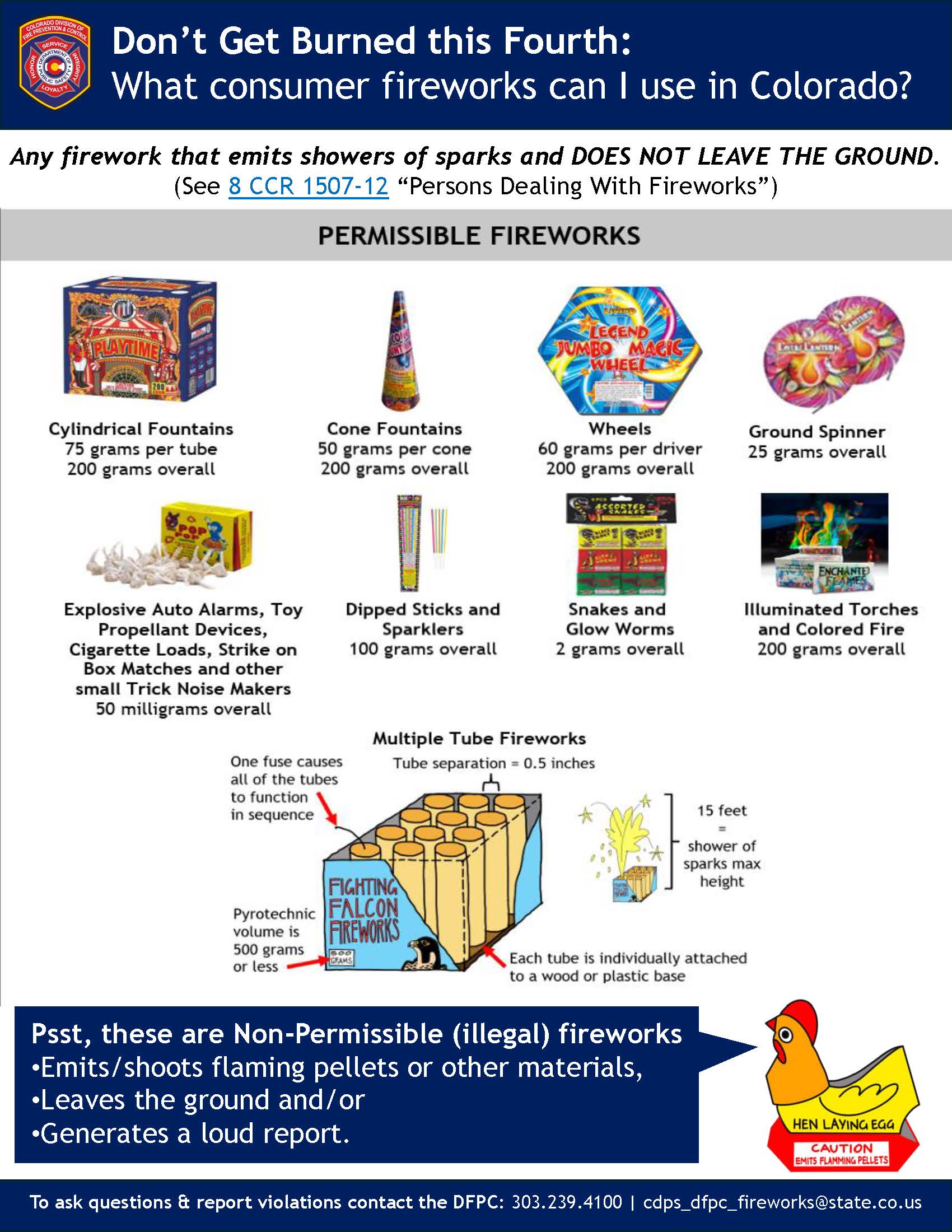 Permissible Fireworks in Colorado