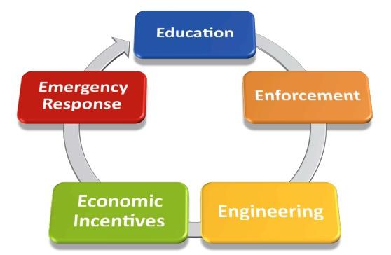 The 5 Strategies of CRR graphic